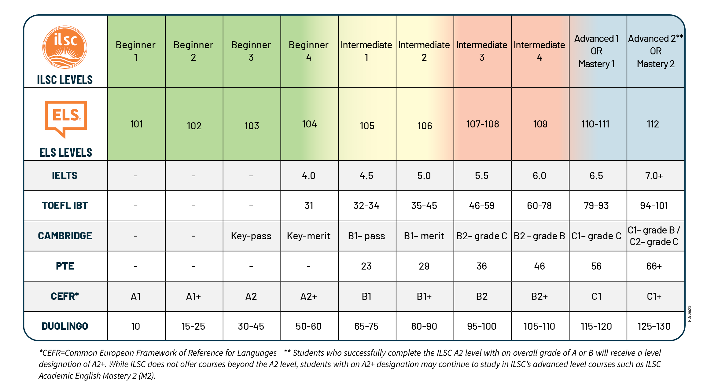 els book levels